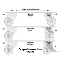 Hamboards HST 2.0 Longboard Carving Truck Set