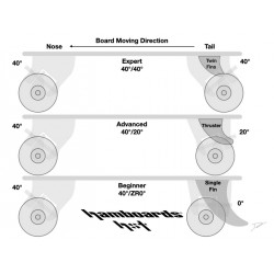 Hamboards HST 2.0 Long Distance Pumping Truck Set