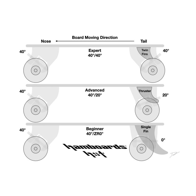 Hamboards HST 2.0 Long Distance Pumping Eje Set