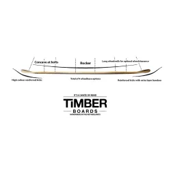 Timber Tortuga Longboard Deck