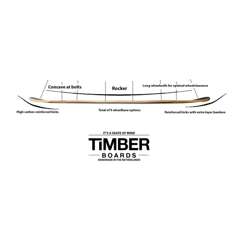 Timber Tortuga Longboard Deck