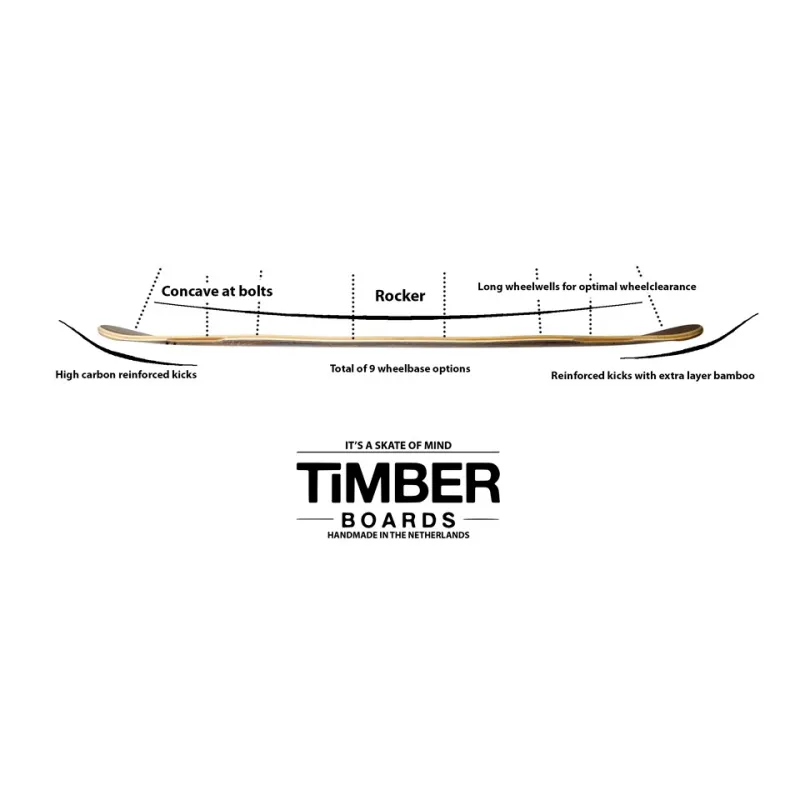 Timber Tortuga Longboard Deck