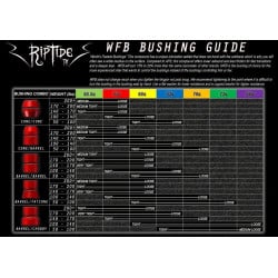 RipTide WFB Barrel Bushings