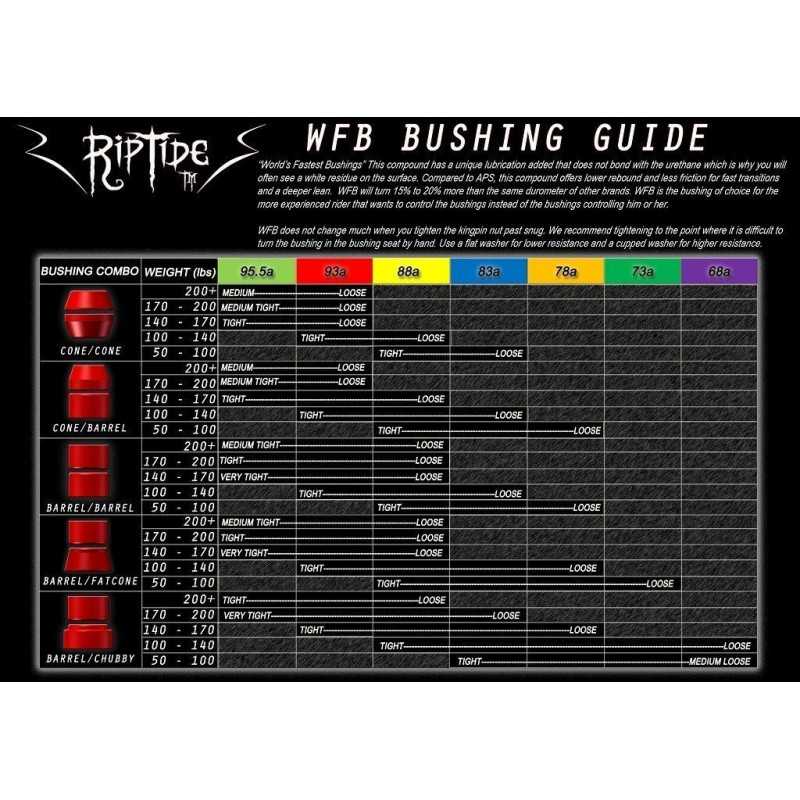 RipTide WFB Barrel Bushings