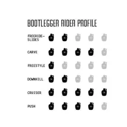 Moonshine Bootlegger Black/White Longboard Deck