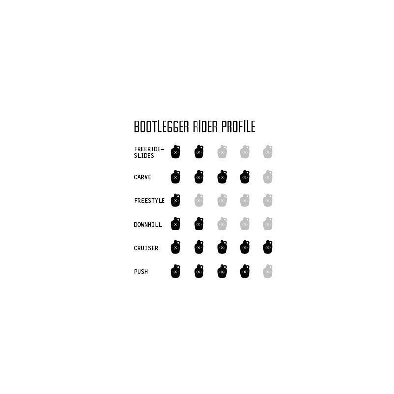 Moonshine Bootlegger Black/White Longboard Complete