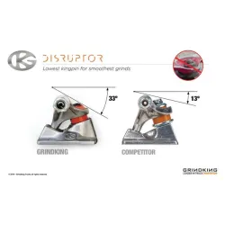 Grind King Disruptor Truck 5.5