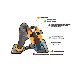 Grind King Disruptor Truck 5.5