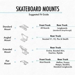 Shredlights Skateboard Mount (set of 2)