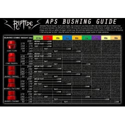 RipTide APS Tall Barrel Bushings