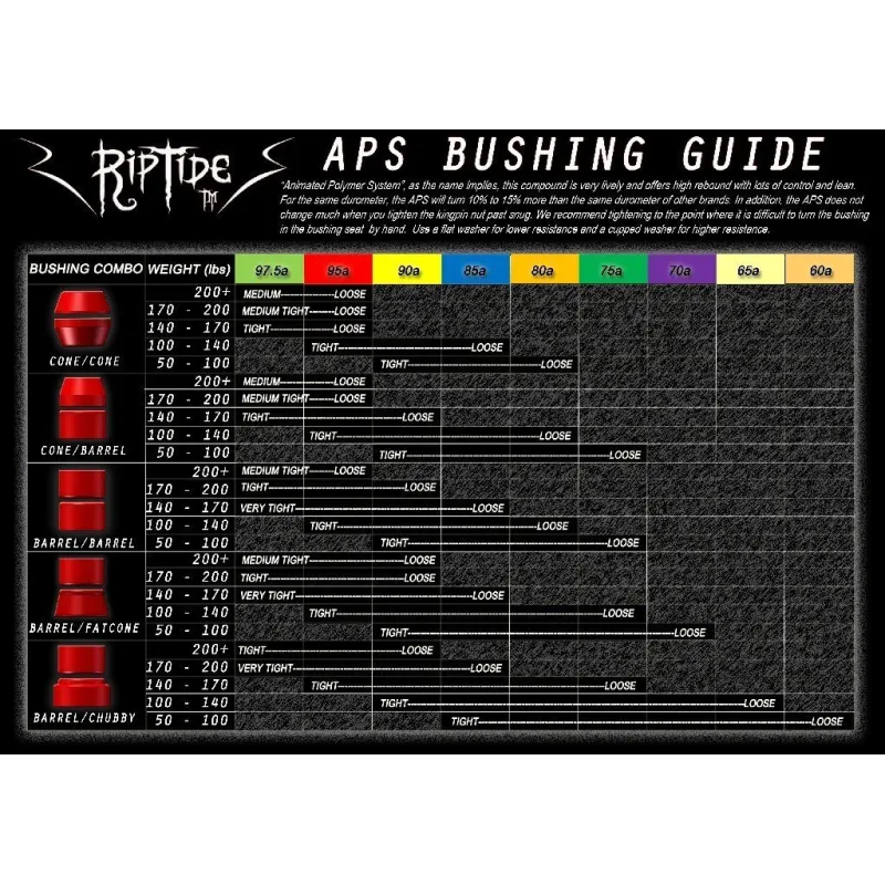 RipTide APS Tall Barrel Bushings
