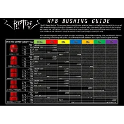 RipTide WFB Tall Barrel Bushings