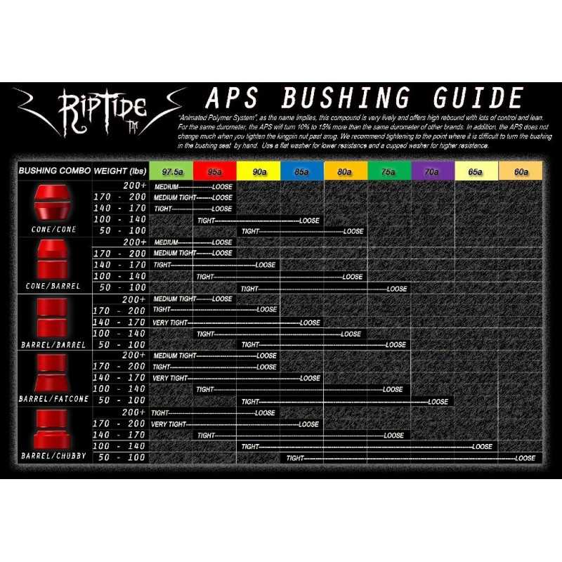 Riptide Bushing Chart