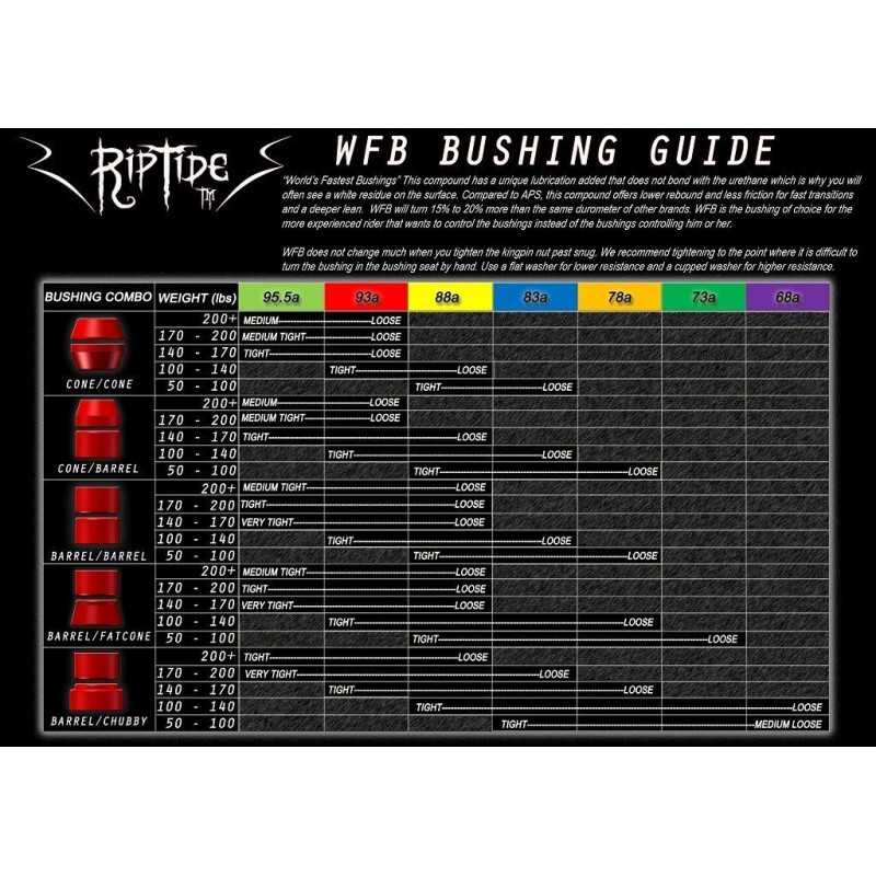RipTide WFB Tall FatCone Bushings