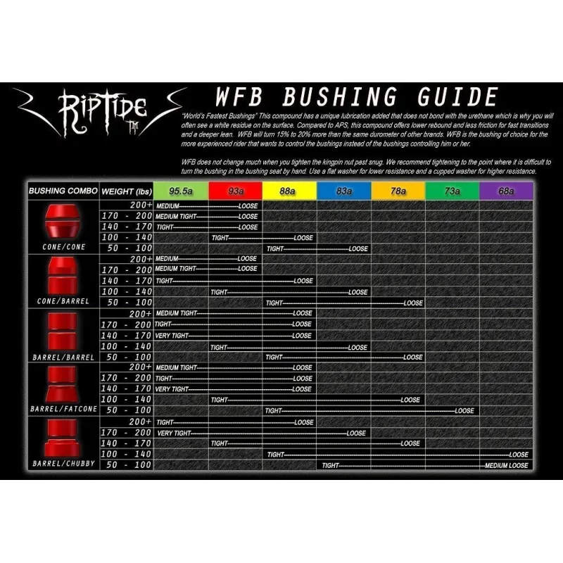RipTide WFB Magnum Bushings