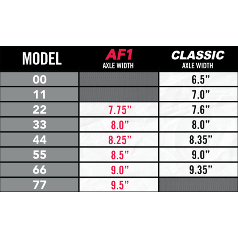 Ace Trucks 22 AF1 Skateboard Eje