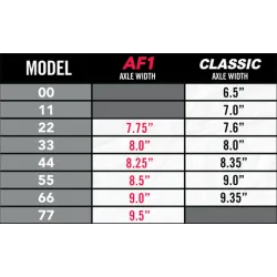 Ace Trucks 33 AF1 Skateboard Truck