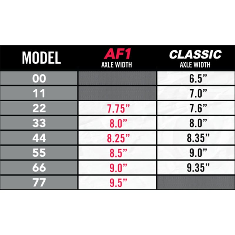 Ace Trucks 33 AF1 Skateboard Truck
