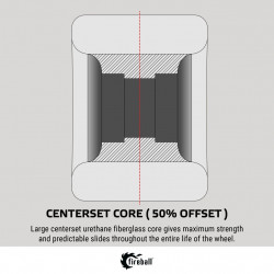 Fireball Tinder 65mm 81a Longboard Roues