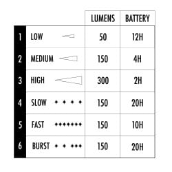 Shredlights SL-300 Single Pack