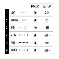 Shredlights SL-R1 Skateboard Two Pack