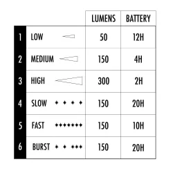 Shredlights SL-300 & SL-R1 Combo pack