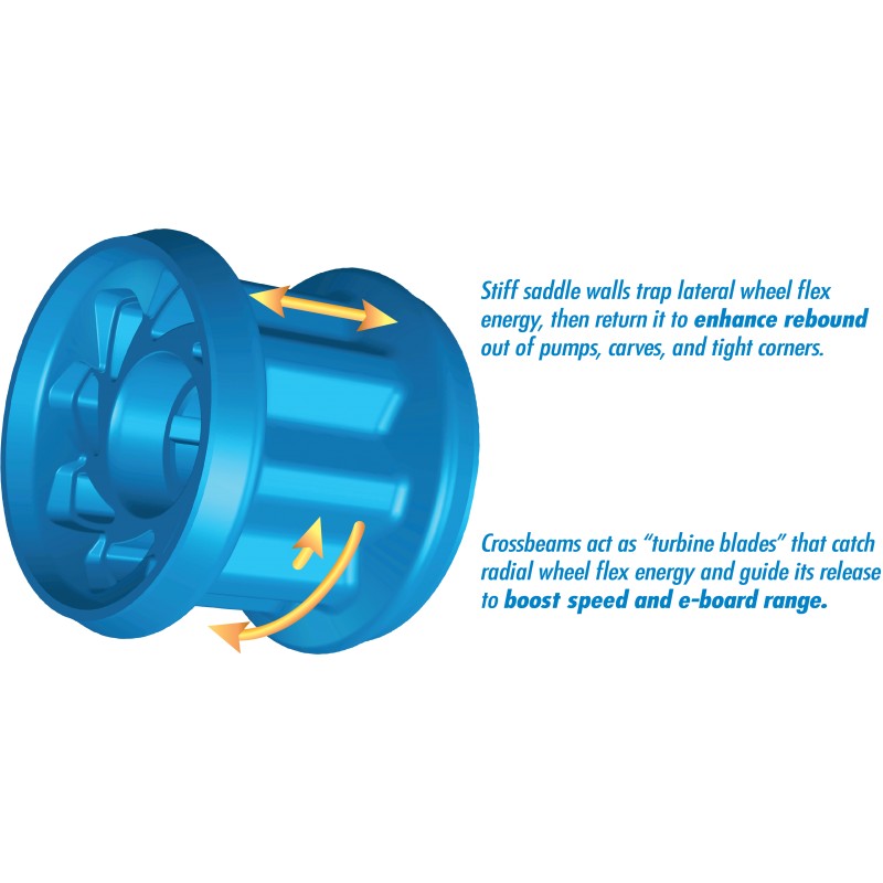 Seismic Megawatt 90mm Longboard Ruote