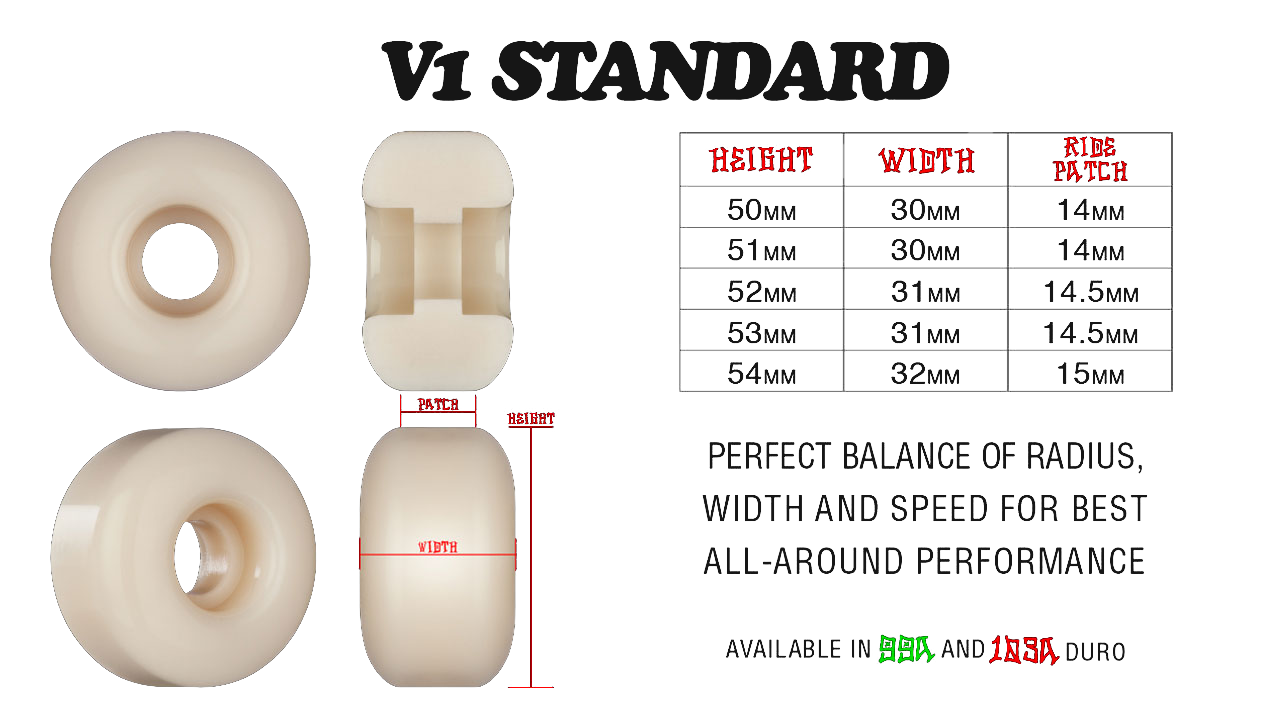 What are bones STF Wheels?