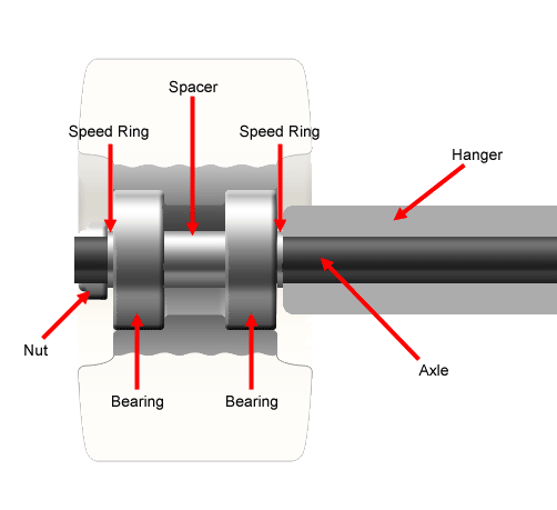 Wheel Assembly